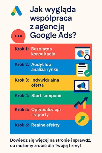 Analytics 4 Agencja SEO